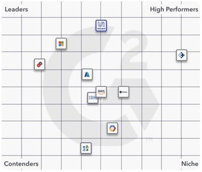 G2 machine translation grid-1